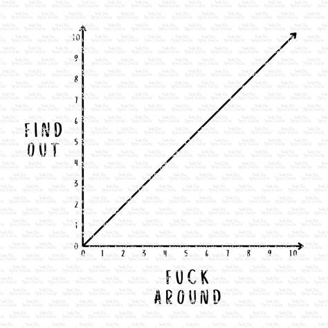 fuck around find out graph